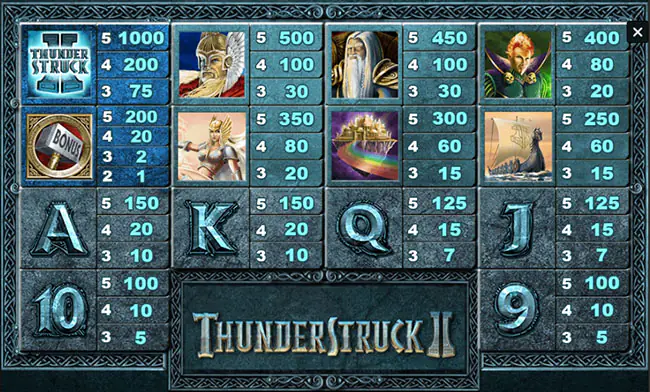 Símbolos do Thunderstruck II