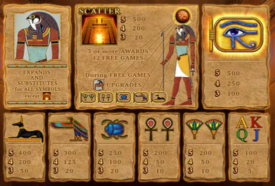 eye of horus slot symbols