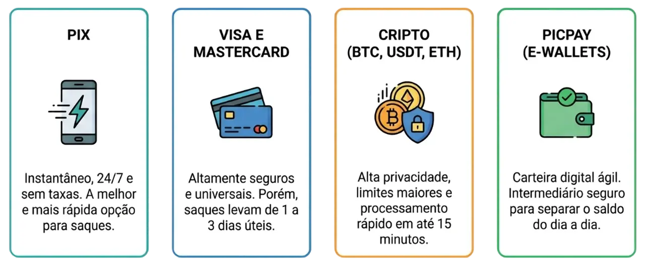 Sistemas de Pagamento