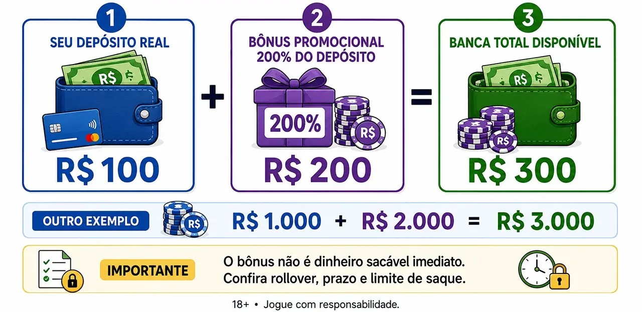Como funciona o 200 casino bonus