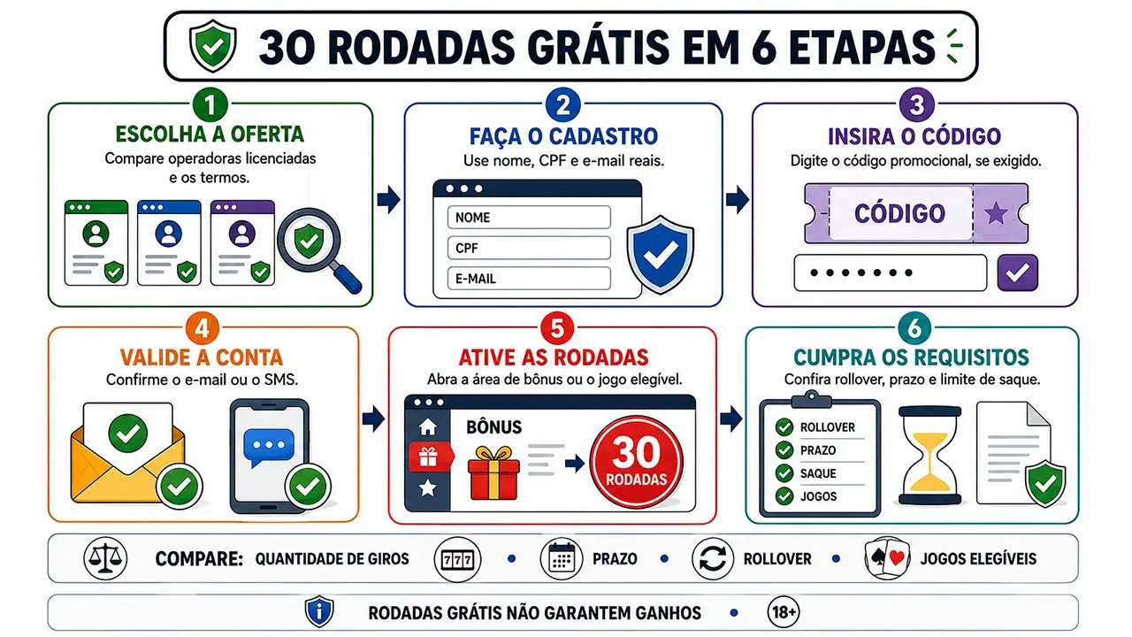 Passo a passo